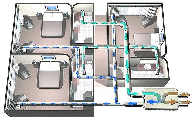 Hur man rengör ventilationen i en lägenhet: möjliga metoder och kontraindikationer