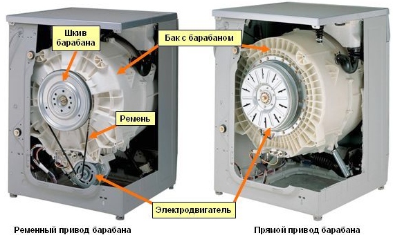 Tvättmaskinens vindgenerator: vad är det och vad är det för?
